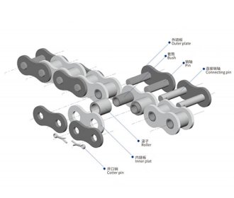 链条配件